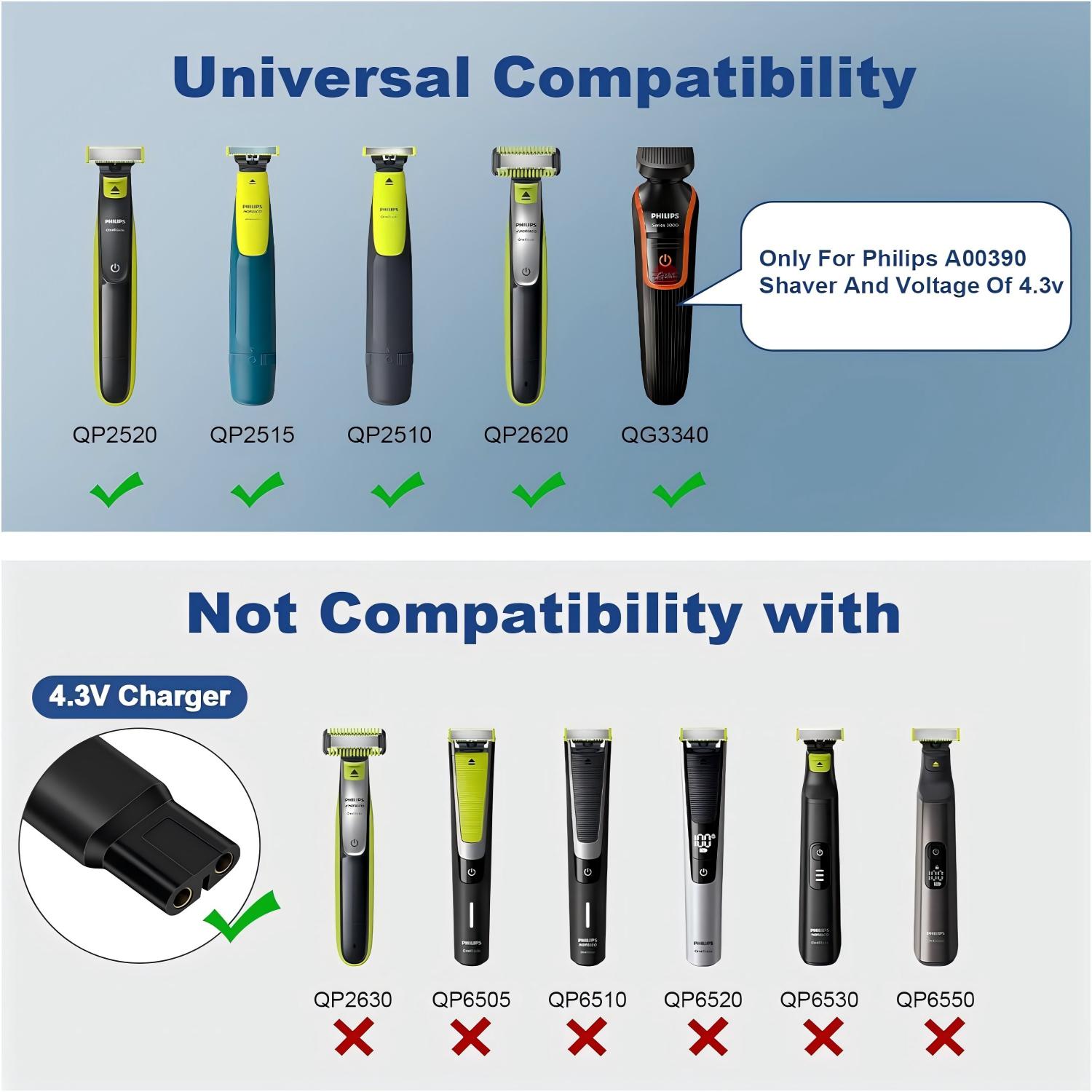 Philips Norelco OneBlade QP252 - Travel Accessories Inc incelemesi ve fiyatı